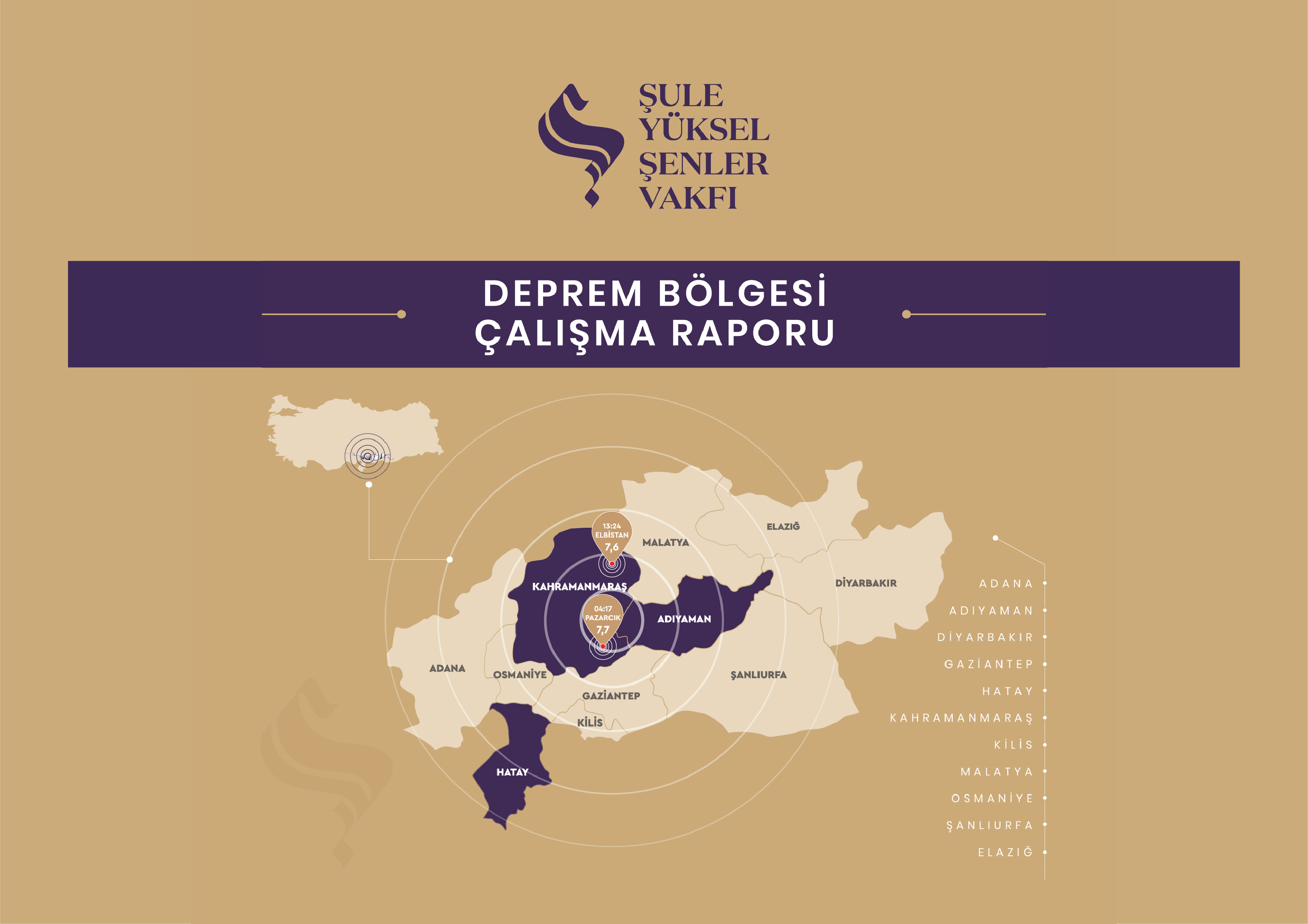 Şule Yüksel Şenler Deprem Bölgesi Çalışma Raporu
