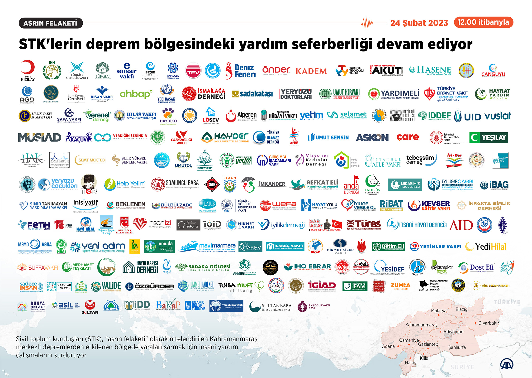 Deprem Bölgesi Çalışmaları